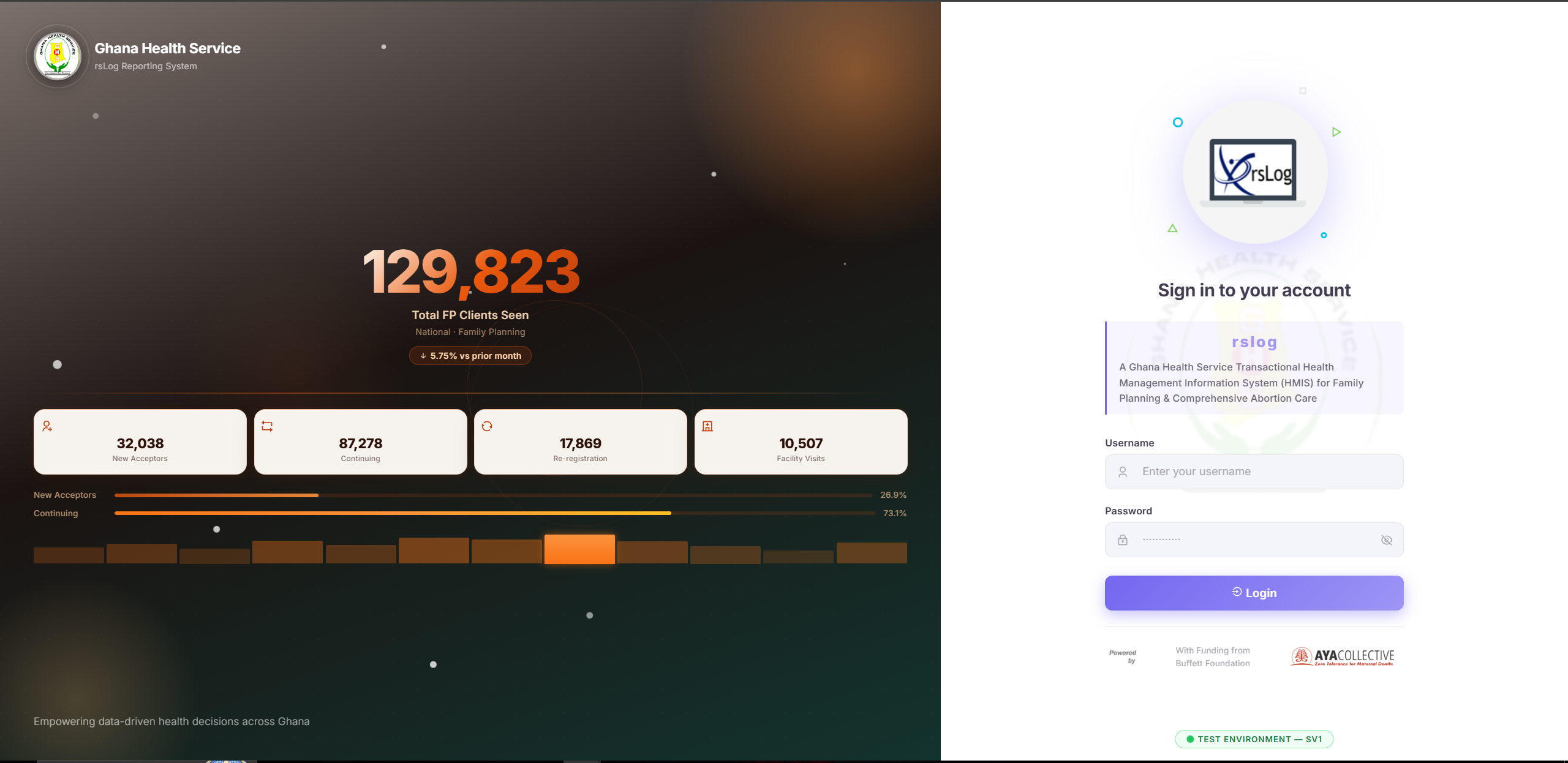 rsLog Ghana web portal dashboard
